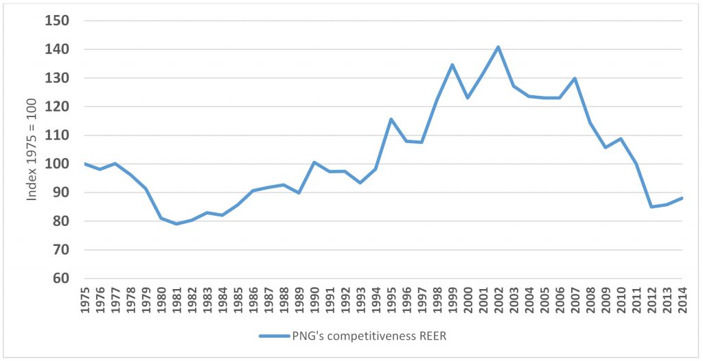 pngs-competitiveness