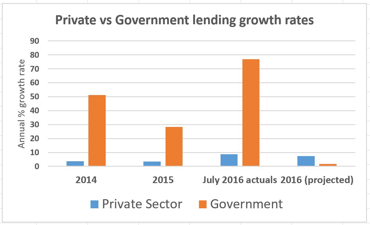 sept-2016-mps-credit-growth