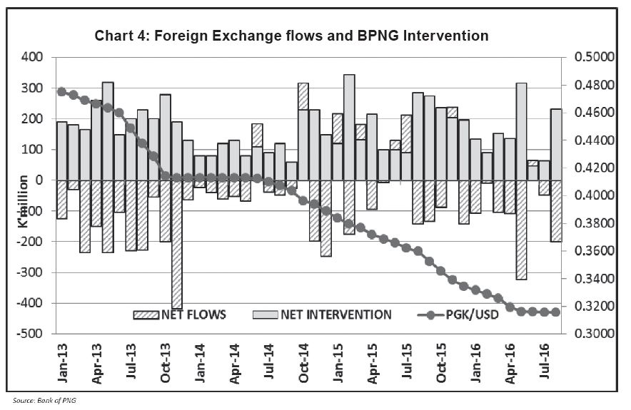 sept-2016-mps-net-flows