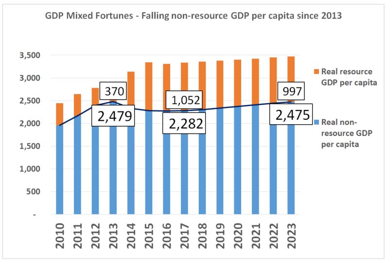 png-recession-from-bpng-and-2017-budget