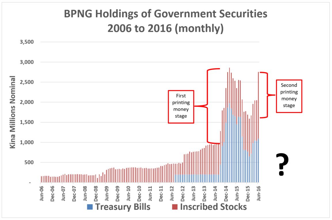 bpng-printing-money